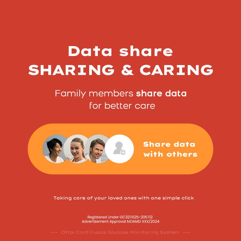 Bulk Purchase Of Ottai Continuous Glucose Monitoring System - Ottai MY